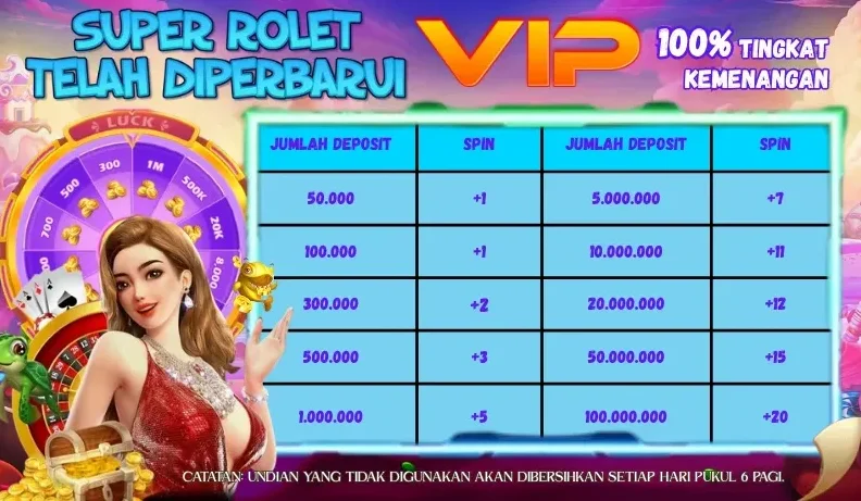 SUPER ROLET VIP - Bonus Spin Deposit