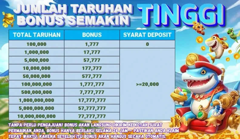 JUMLAH TARUHAN BONUS SEMAKIN TINGGI